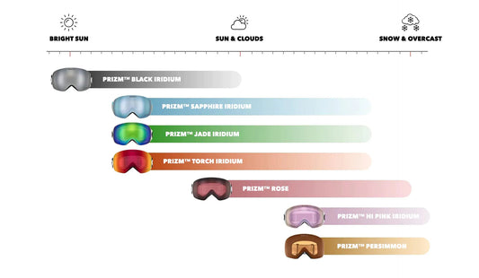 FALL LINE L PRIZM SNOW JADE IRIDIUM REPLACEMENT LENS