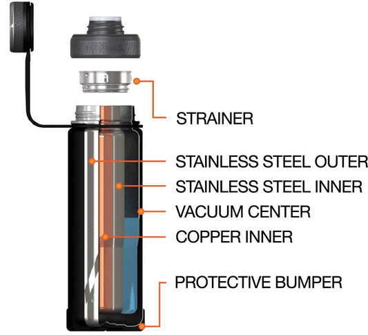 BOULDER TERMO ACERO INOXIDABLE CON INFUSOR FOREST HORIZON 24 oz/709ml